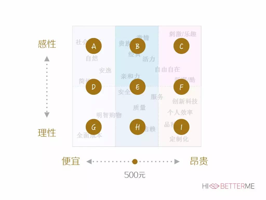 情人节礼物挑选,该怎样给男友选礼物实用
