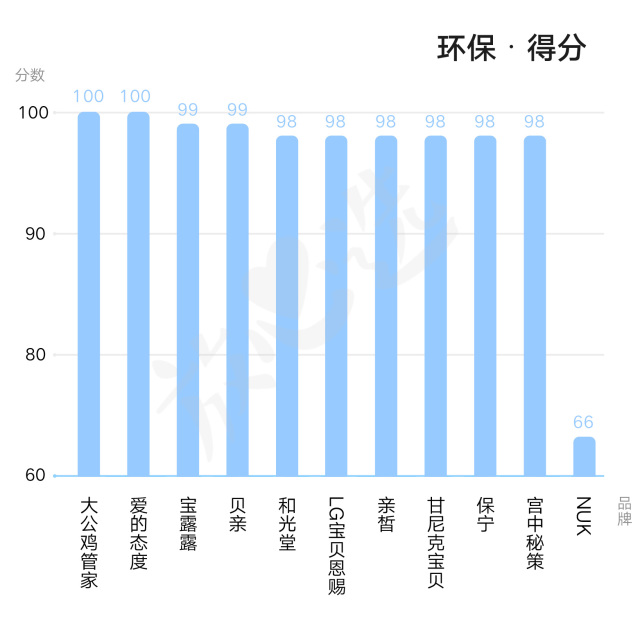 婴儿洗衣液泛滥，是玩噱头还是真的好？实验室评测揭秘真相！