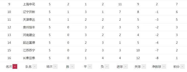 中超历史上的奇葩规则,中超奇葩规定