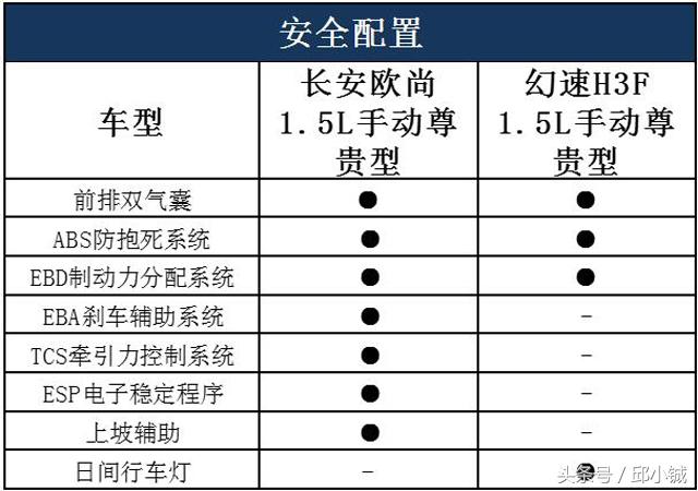 幻速和欧尚哪个好,北汽幻速h3和长安欧诺对比
