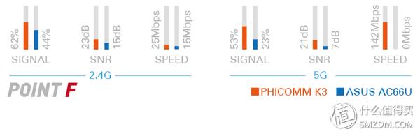 斐讯k3和现在什么路由器比,斐讯k3可以用4g手机连5gwifi
