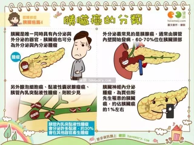 乔布斯的癌症治疗过程,史蒂夫乔布斯抗癌