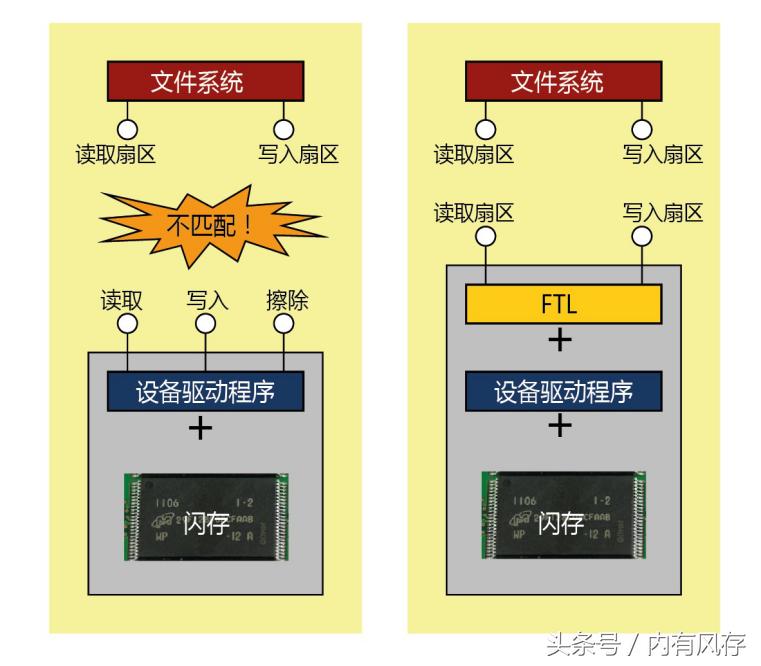 固态硬盘到底有没有必要分区,固态硬盘设置磁盘整理