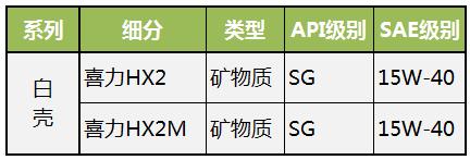 壳牌用灰色的好还是蓝色的好,壳牌5个档次