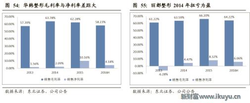 医美企业新商业新模式新价值,医美产品最新商业模式