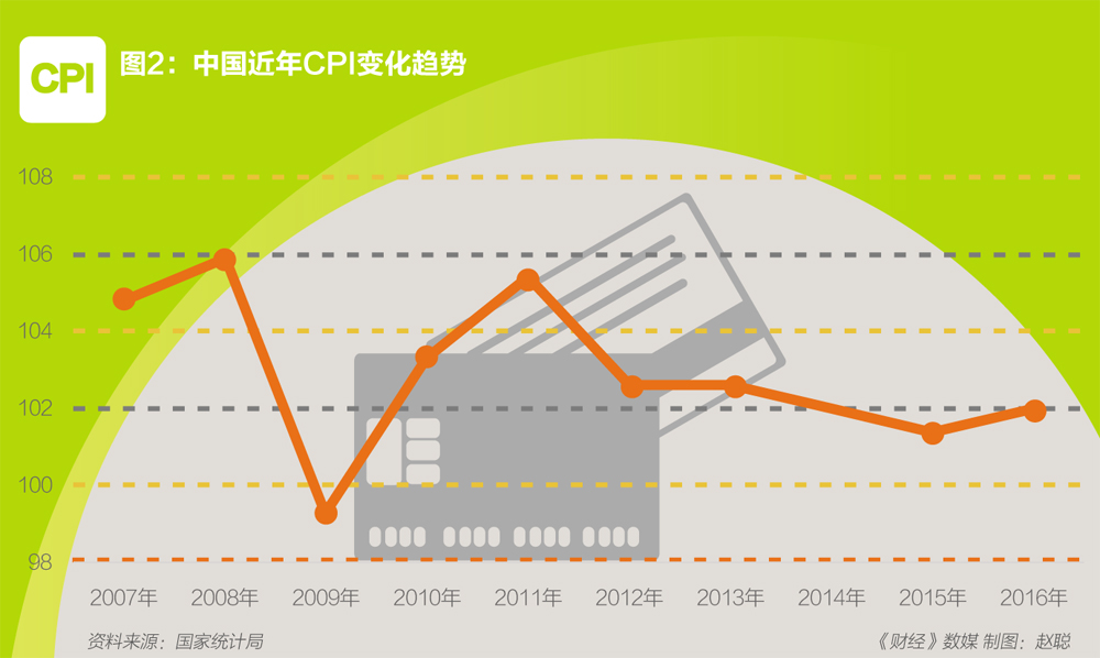 2017经济形势会好转吗,2017年繁华