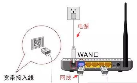 怎么用手机更改路由器wifi密码,手机修改电信路由器wifi密码