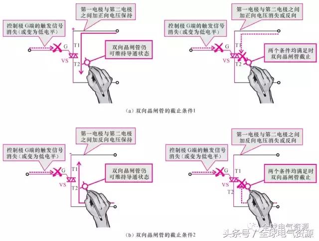 一文读懂储能系统,一文看懂正极材料