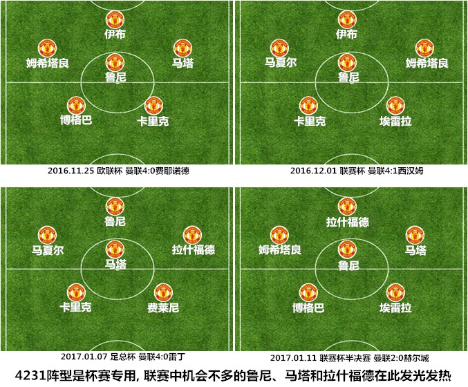 曼联现在的阵型,曼联三个人的阵型