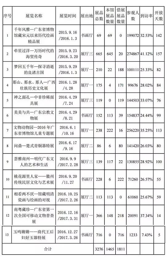 《广东省博物馆2016白皮书》里的藏着哪些小秘密？