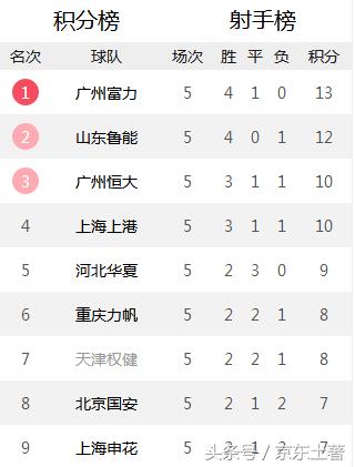 权健国安现场直播,权健国安比赛直播