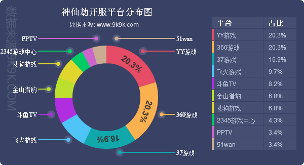 一周游戏报告,2017年网页游戏盘点