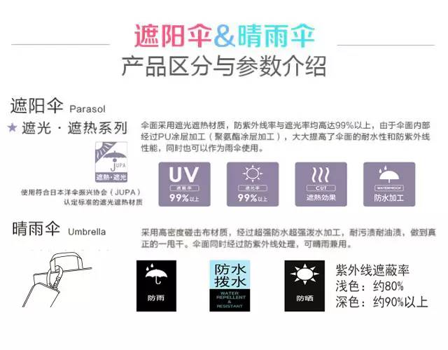wpc晴雨伞,wpc晴雨伞怎么样