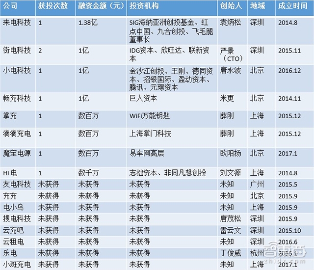 共享充电宝商家陷阱,共享充电宝暗访