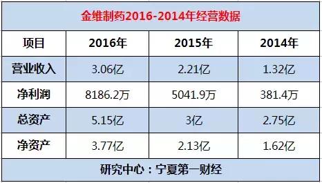 宁夏金维药业,宁夏金维制药新厂