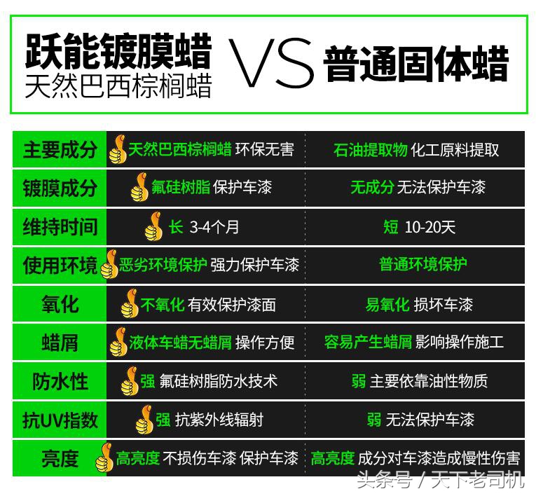 汽车镀膜蜡真的有效吗,给爱车贴膜违法吗