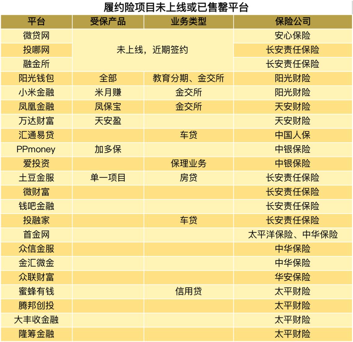 现在还有保本保息的理财吗,保本保息理财推荐