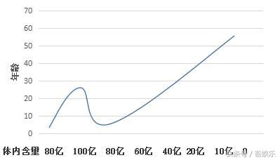 惠益生-功能性益生菌时代已到来