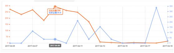 测试十大神器,十大最强神技排名
