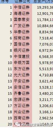 6000字科普金融产品设计｜“问股”到底是什么？
