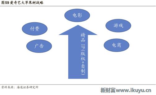 视频网站付费模式,各大视频网站的盈利模式比较
