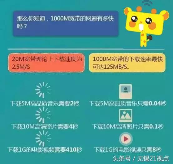 无锡进入千兆时代*载下**一部2G电影只要几秒钟
