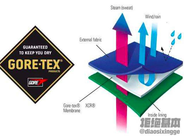 一双鞋原来能有这么多黑科技,黑科技呼吸鞋