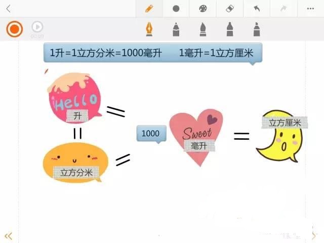 单位换算思维导图小学六年级图文,小学数学三年级单位换算画图