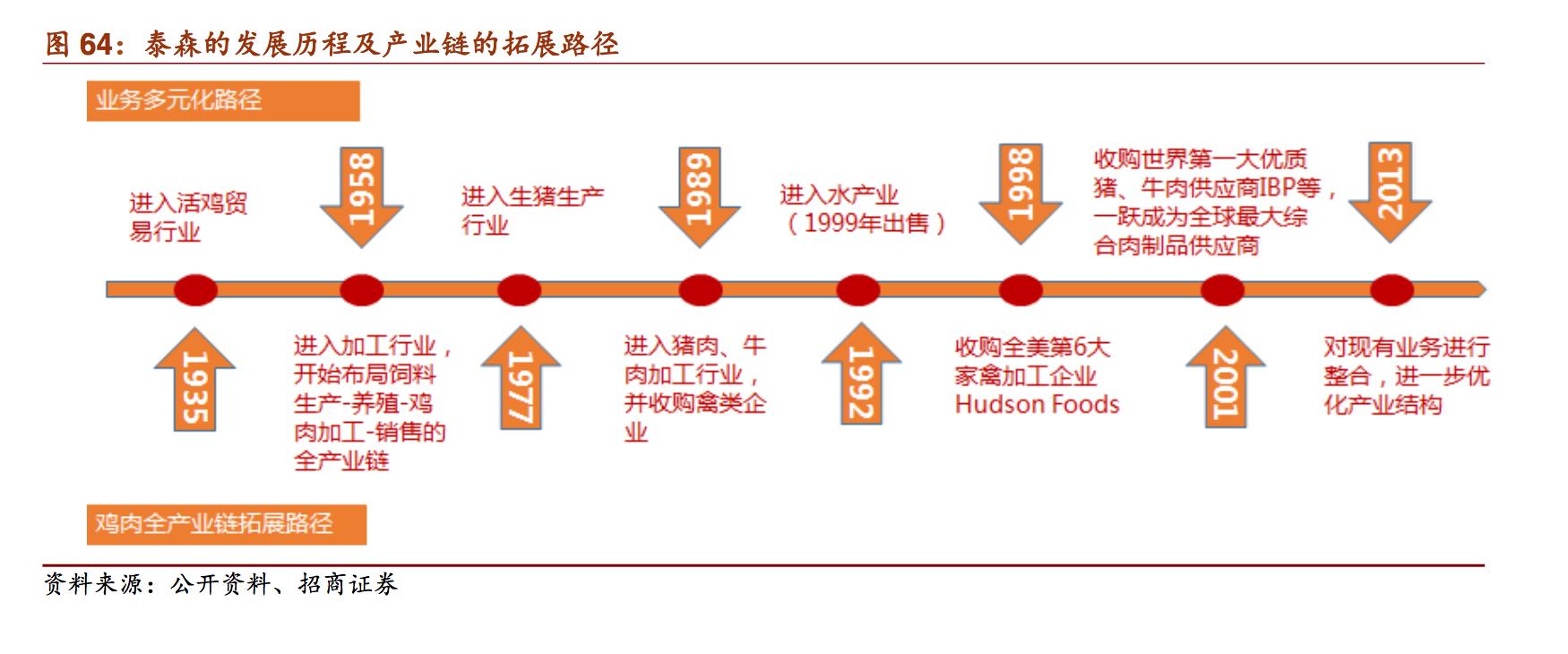 新希望饲料发展,新希望集团案例分析