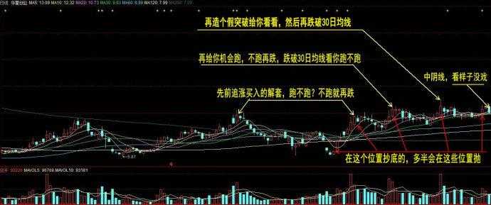 散户炒股为什么拿不住好股,散户对股票理解的误区