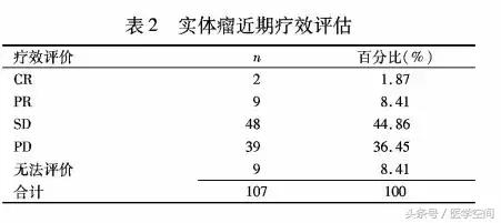 原发性肝癌中晚期最长能活多少年,继发性肝癌中医治疗