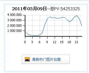 淘宝钻石展位怎么出价,淘宝钻石展位如何投放商品