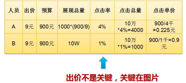 淘宝钻石展位怎么出价,淘宝钻石展位如何投放商品