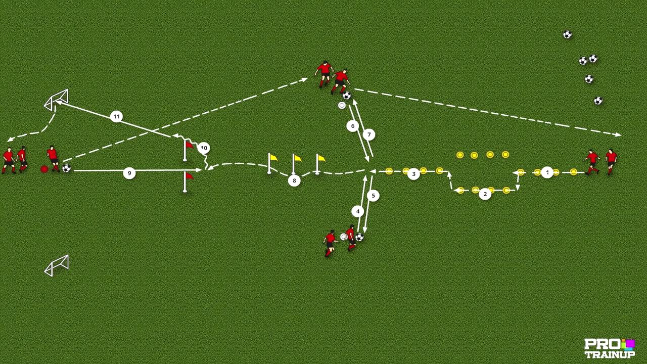 足球训练中存在的问题,足球训练有什么危险