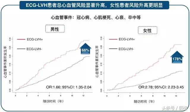 国家基层高血压管理指南,2019高血压基层指南ppt