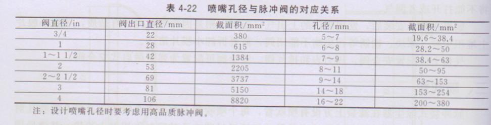 脉冲强力清灰器,脉冲强力清灰机