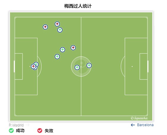 梅西不敢面对美洲杯吗,梅吹真的很厉害吗