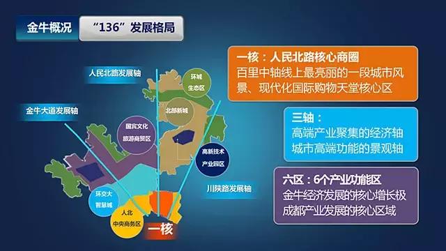 成都东进西控南拓北改中优规划图,东进西控北改南拓中优哪年提出的