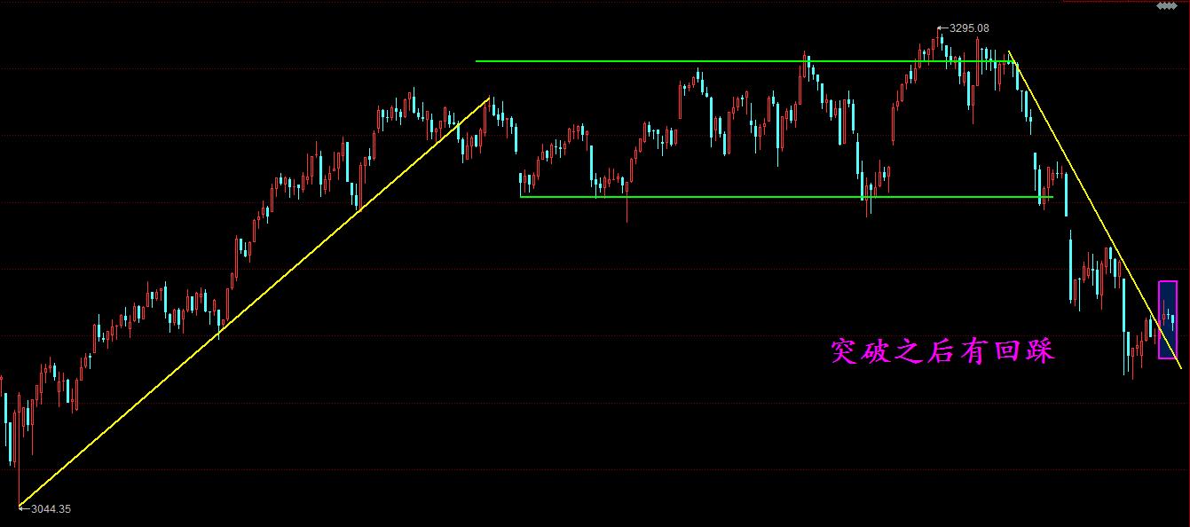 明日股市三大猜想及操作策略,明日股市三大猜想策略