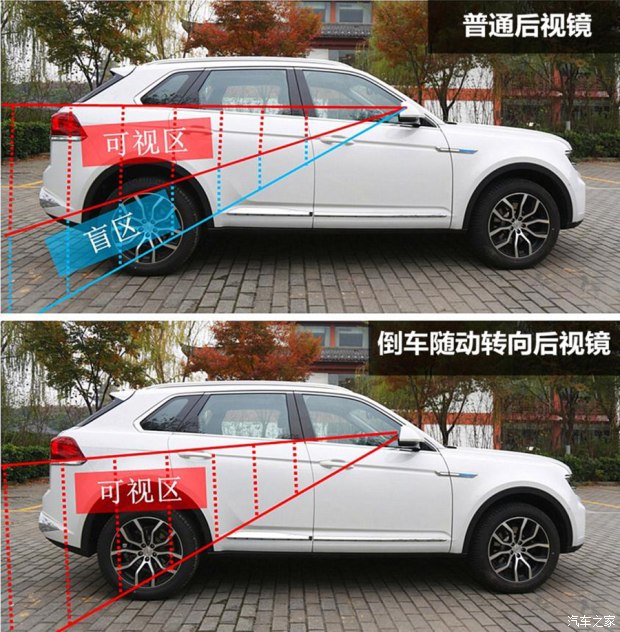 雨天后视镜侧窗看不清怎么办,汽车后视镜雨天预防水珠方法