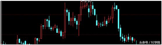 哪些股票是好股,合格股票都有什么特征