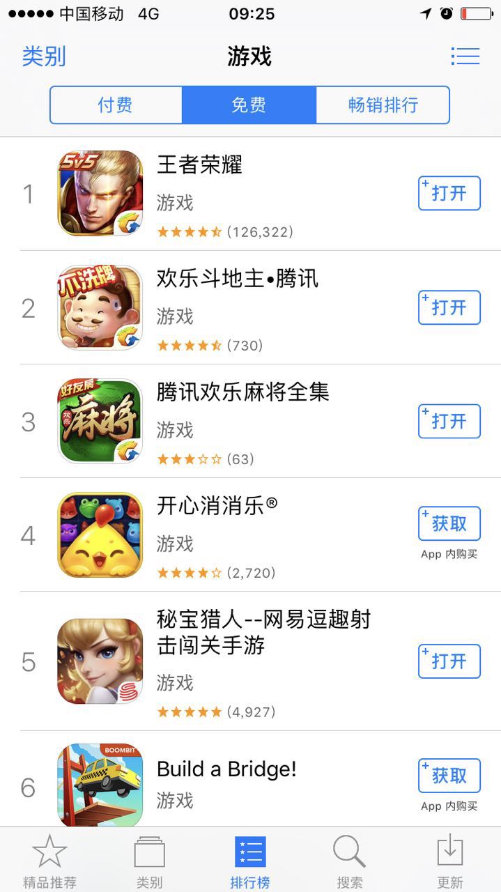 tps为什么值得学习,tps有可能小于1吗