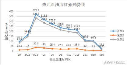 母婴血型不合会胎停吗,母婴血型不合会引起黄疸吗