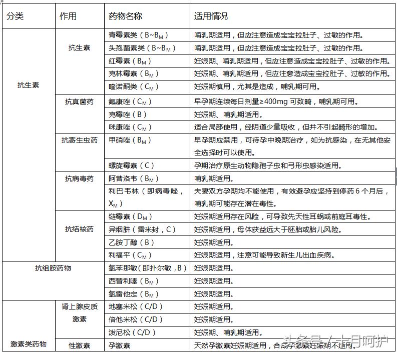 孕期生病吃药对宝宝的影响,孕期生病会影响胎儿发育吗