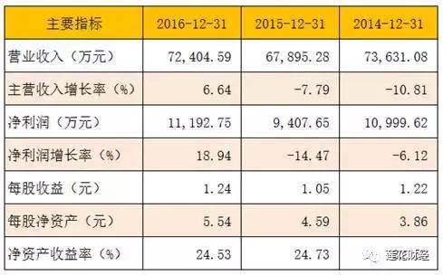企业获ipo批文后多长时间上市,5家企业获批ipo