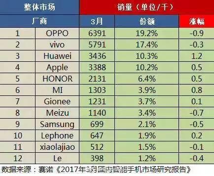 联想手机历代所有产品历史回顾,联想所有手机盘点