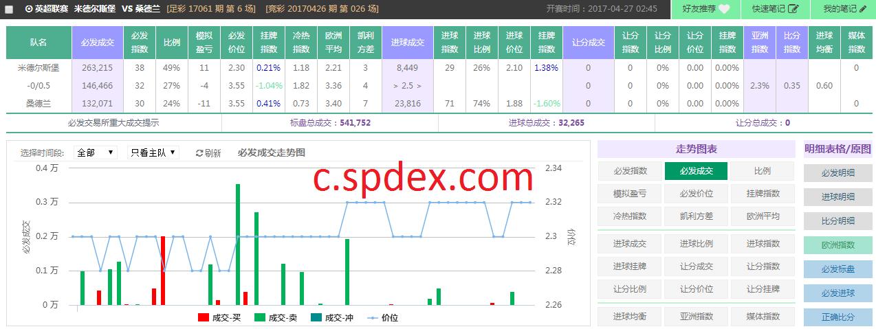 spdex超级指数什么意思,spdex超级指数视频教程