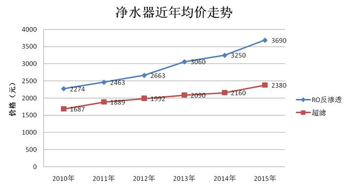 选购净水器要注意哪些问题,净水器的选购注意事项有哪些