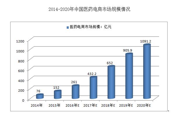 为人不识麒麟丸，便称股神也枉然-发掘十倍牛股之太安堂（一）