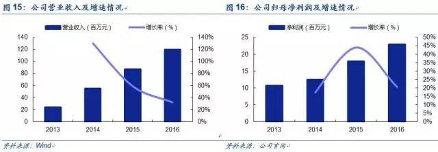 安信诸海滨怎么样,安信证券诸海滨